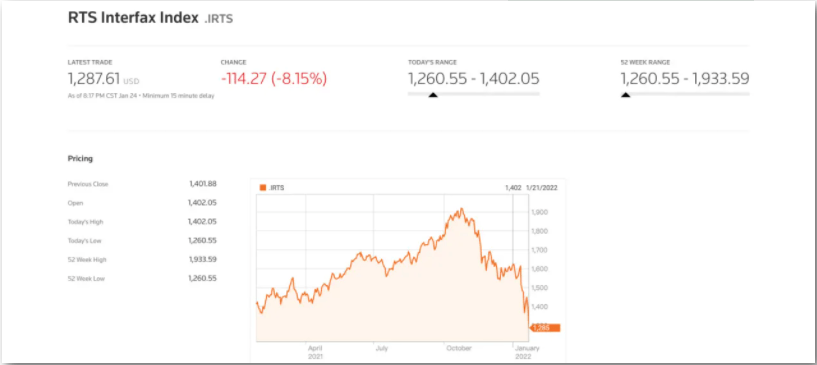  深夜突发！西欧股市全线重挫，道指大跌逾600点，原油跳水，惊愕指数飙升，产生了什么？