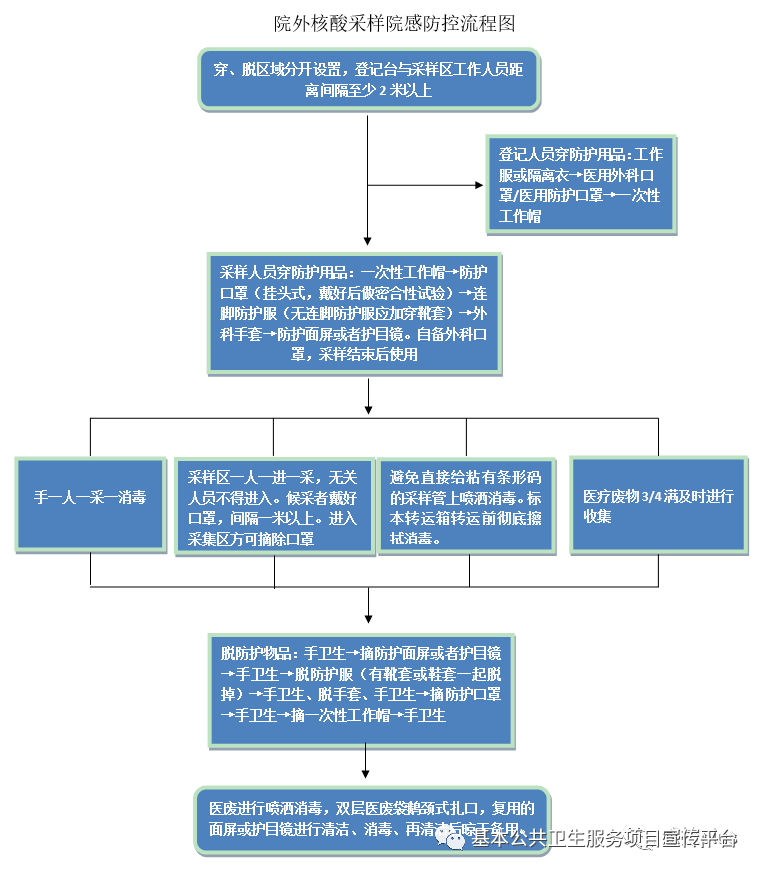 關於核酸檢測你想知道的全在這