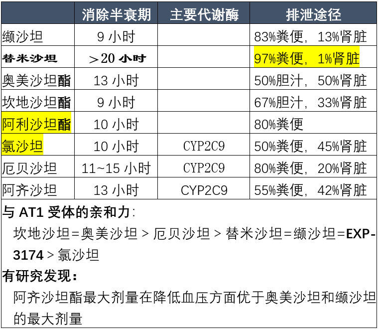 麻仁丸和地高辛联用图片