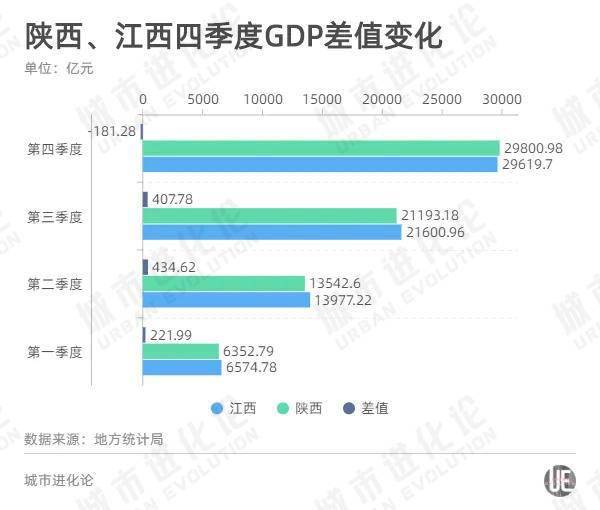 陕西|被江西步步紧逼，陕西的“软肋”暴露了