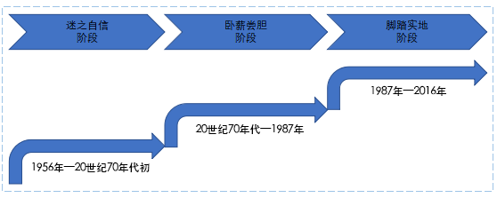 数据|从“青铜”到“王者”，企业数字化上分三大秘诀收好了！