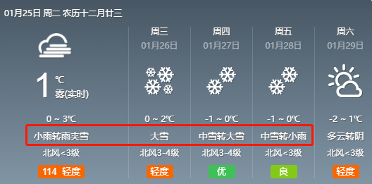 大到暴雪!襄阳发布重大气象信息专报!_雨雪_天气_女郎