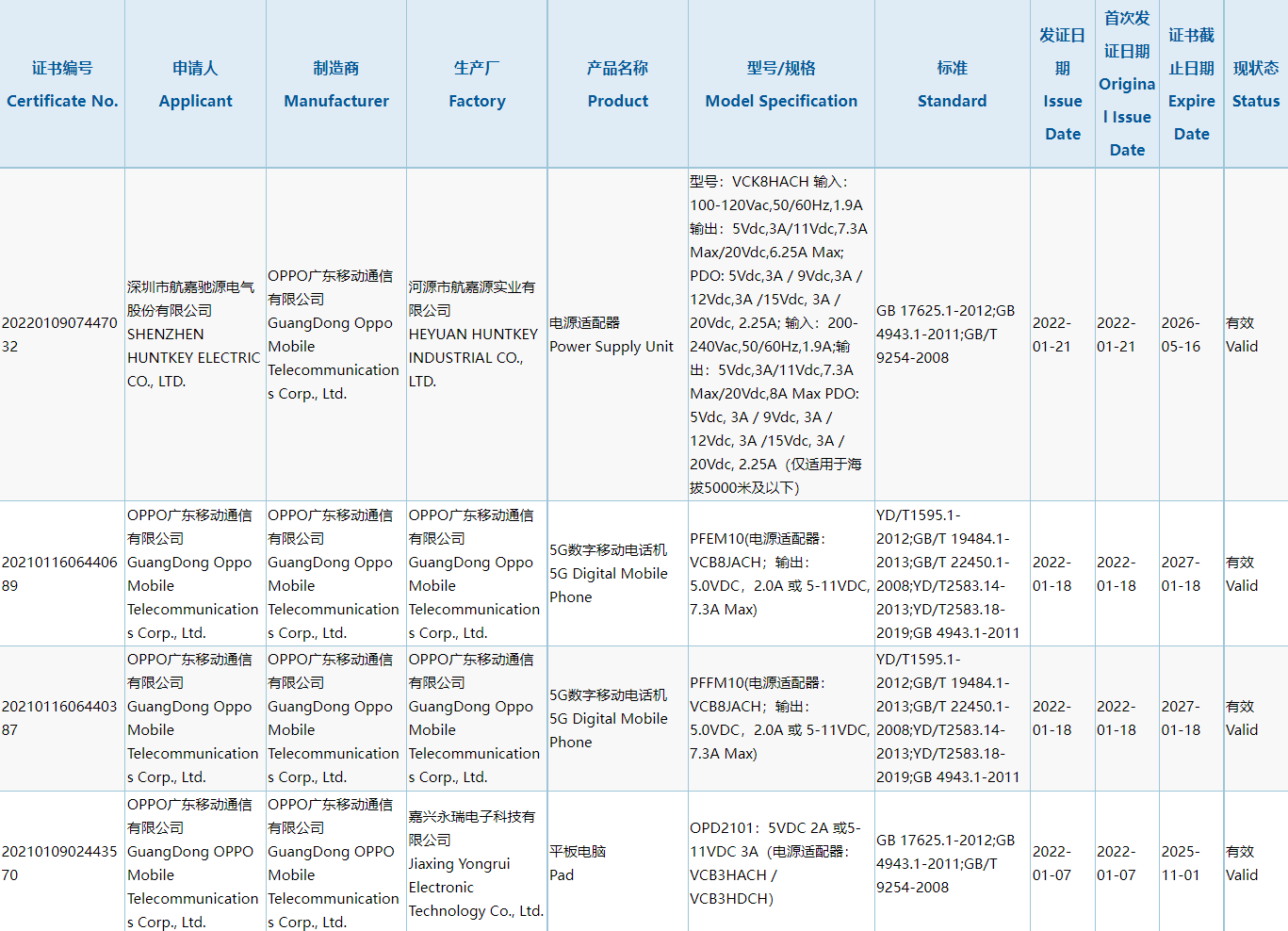 OPPO新款快充头3C入网：最高160W协议，首款 6C 电芯新机即将到来