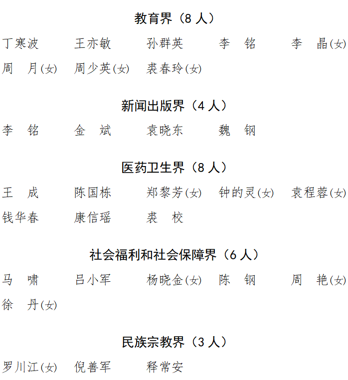 政协第十六届嵊州市委员会委员名单_市政协_人事安排_章程