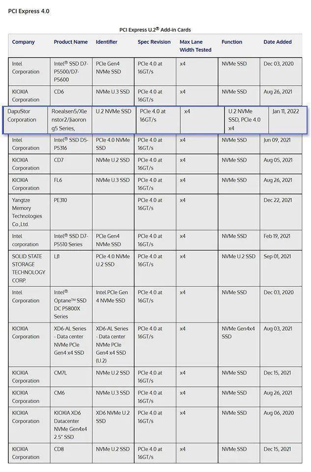 国产 SSD 首次拿下 PCIe 4.0 权威认证，大普微 DapuStor 官宣