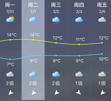 临沂春节天气