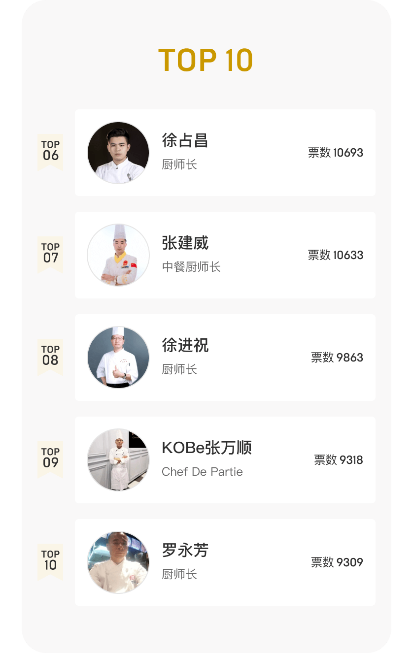 厨师类小说排行榜_2021-2022人气厨师、人气作品榜单结果公布
