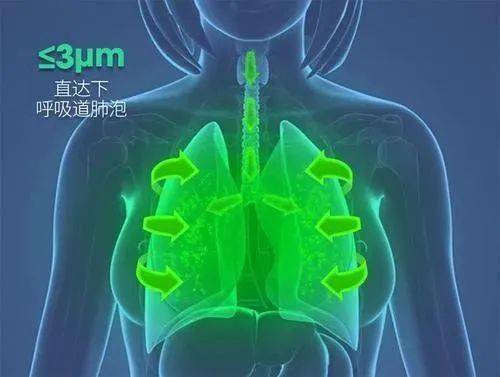 气雾|改善喉咙不适 清润咽沛珠