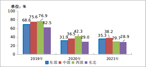 「不偏科」的通訊業，2021「全優」成就單來了 科技 第18張