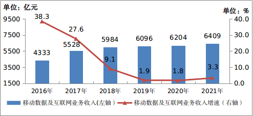 「不偏科」的通訊業，2021「全優」成就單來了 科技 第3張