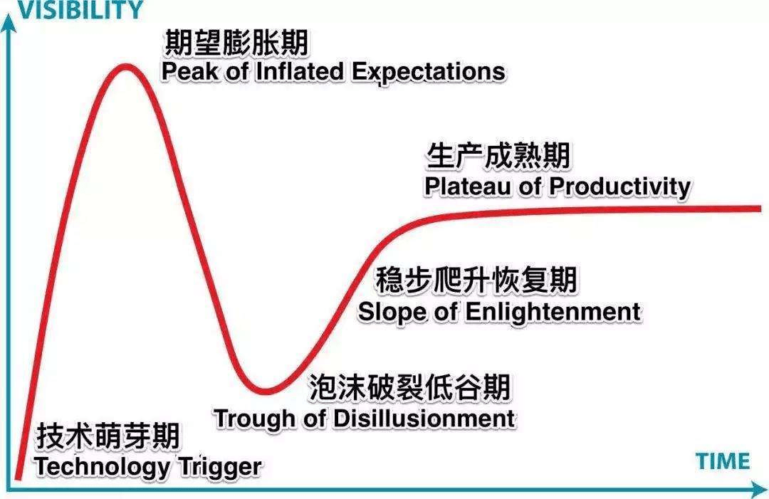 年底裁員，硬科技正在「擠泡沫」 科技 第2張