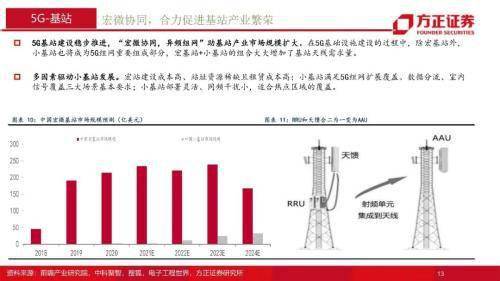 通訊行業2022年年度策略報告：融合新生，拾級而上，重點關註5G、雲計算、物聯網三大領域 科技 第13張