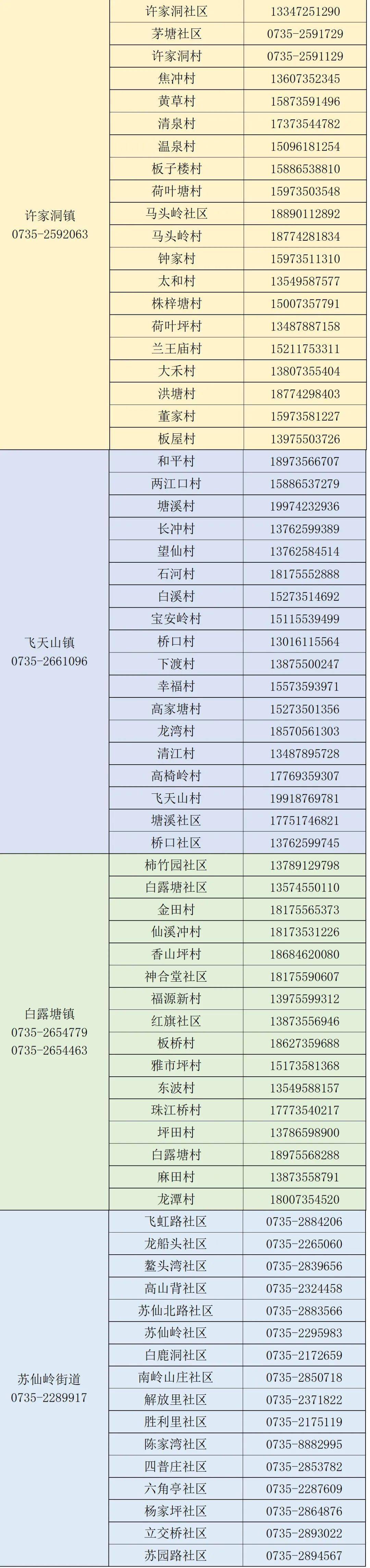 临武新型疫情