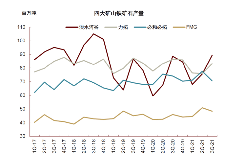 pg电子平台年后钢价怎么走？2022年度走势预警报告！(图19)