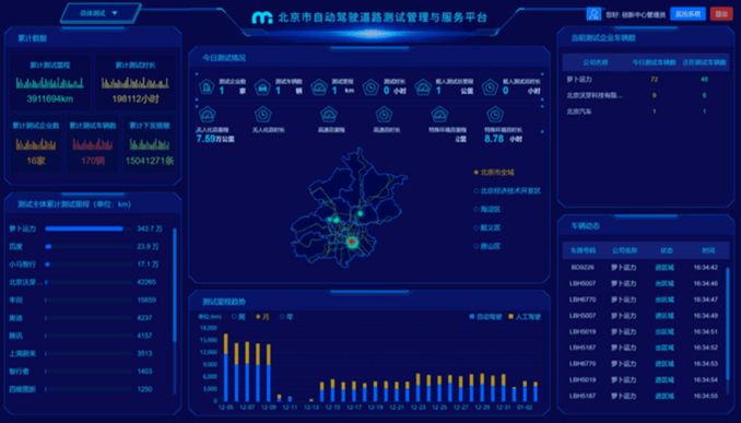 2021北京自动驾驶路测报告出炉：累计行驶超390万公里