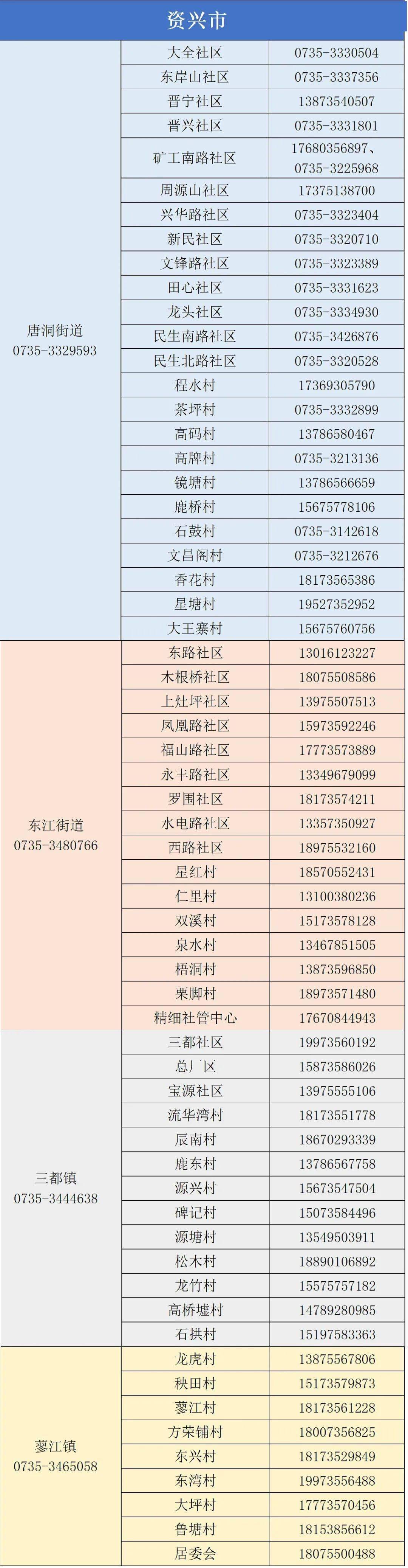 临武新型疫情