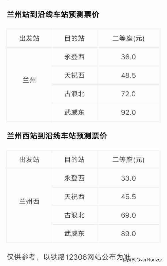 從《新建鐵路蘭州至張掖三四線中川機場至武威段環境影響報告書》查詢