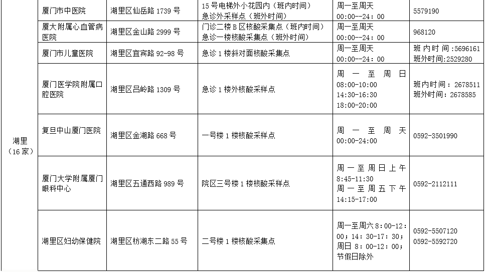 检测|好消息！春节期间，厦门这些地方免费核酸检测！另，入厦重点关注城市又有变→