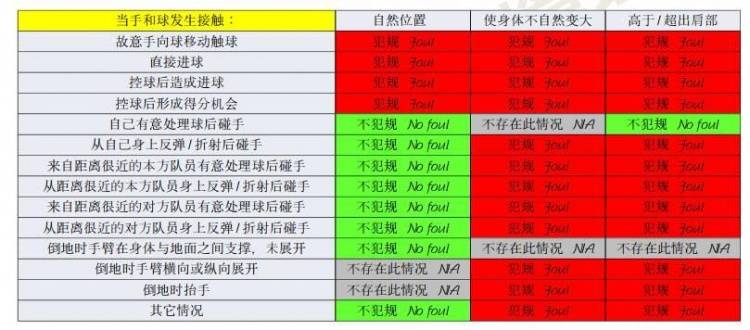 伊东|媒体人：王燊超铲球按照新规手臂是自然动作 完全可以不判点球