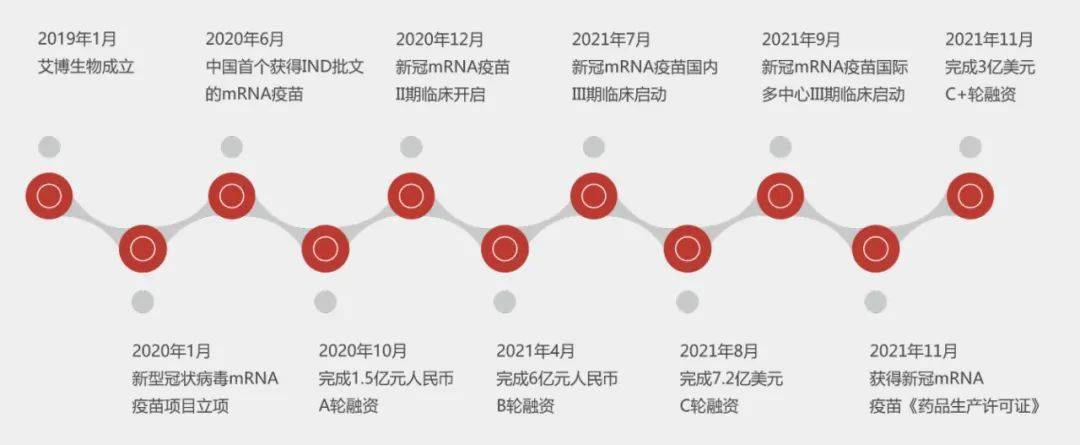 專訪艾博生物創始人英博首個國產mrna疫苗1期臨床試驗結果公佈效果