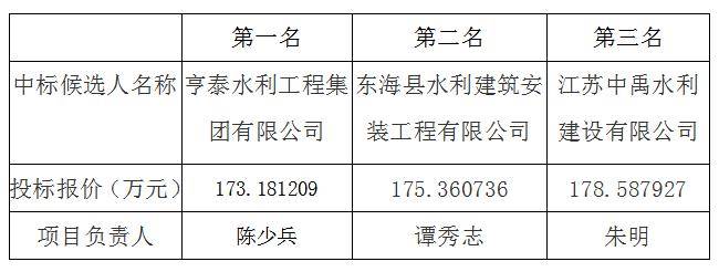 连云港市云台山景区东磊水库消险工程中标候选人公示_招标_异议_亨泰