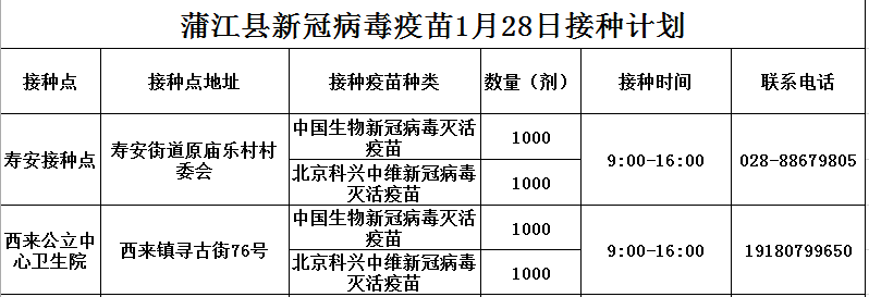 公示|蒲江县2022年1月28日新冠病毒疫苗接种信息公示