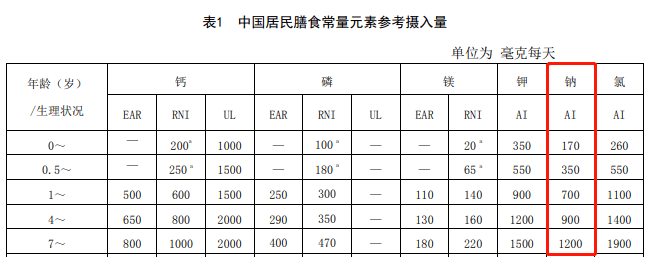 产品|超市里这 4 种“最恶心”的「儿童零食」，过年人人都爱给娃买