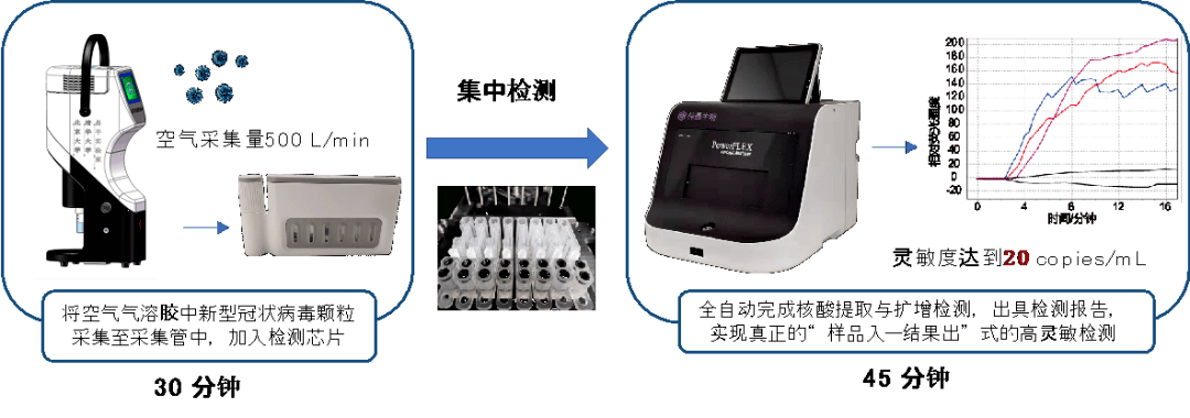 可检测空气中新冠病毒,气溶胶检测系统将现身冬奥会_测试_进行_生物学