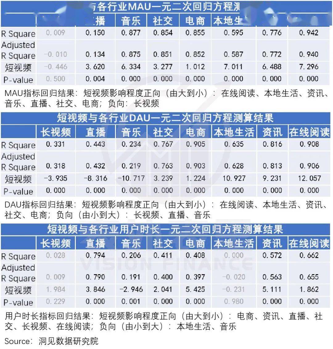 抖快「娛樂至死」的嬗變：偷走那個舊世界 科技 第2張