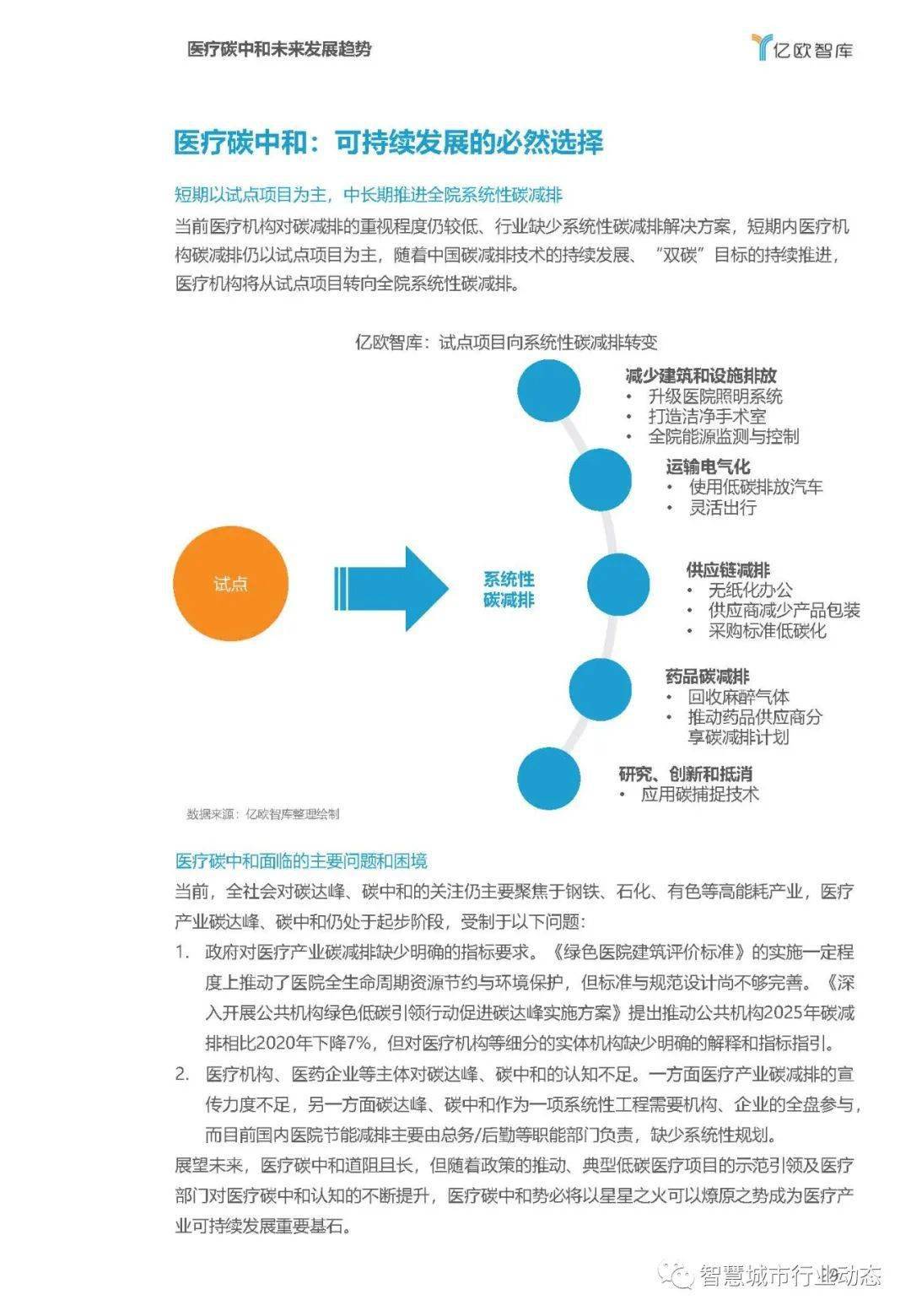 理政研究院,中通協大數據分會投稿 | 收稿郵箱smartcityofchina@126