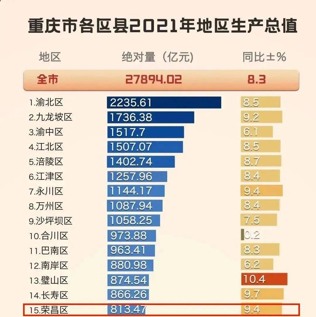 中国最新 GDP 20 强城市排行榜-轻识