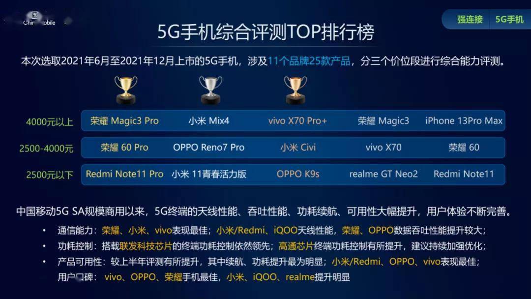 中国移动这份报告，让我看到了骁龙的真实影响力