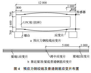 缓粘结预应力混凝土框架梁力学性能试验研究