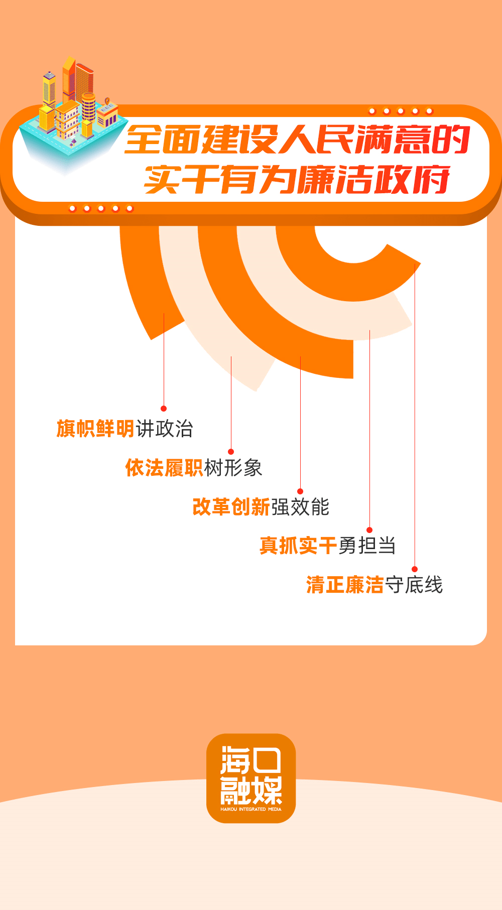 吴佳琦 一图读懂2022年海口市政府工作报告