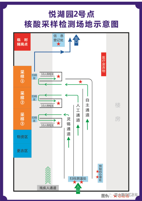 惠山高新区全员核酸采样检测点位分布图