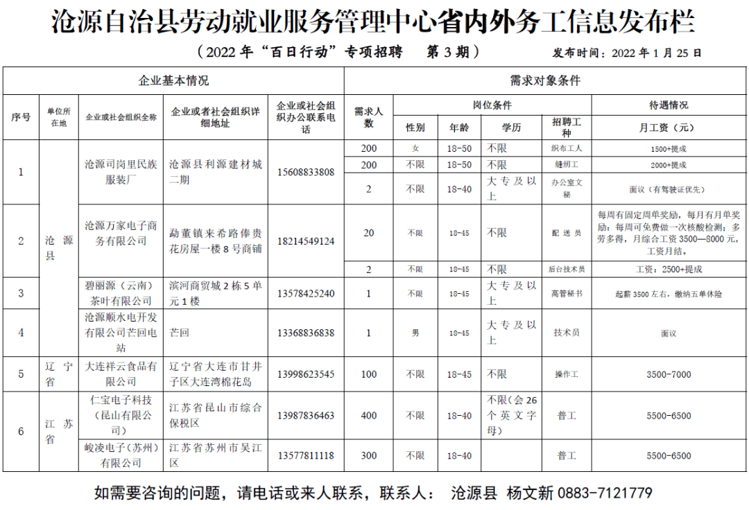 沧源招聘_沧源县劳动力转移就业 百日行动 岗位通告(4)