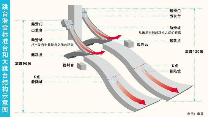 跳台滑雪:勇敢者的游戏_比赛_在空中飞行_距离