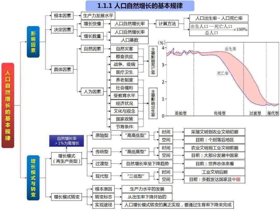 高中地理思維導圖全套