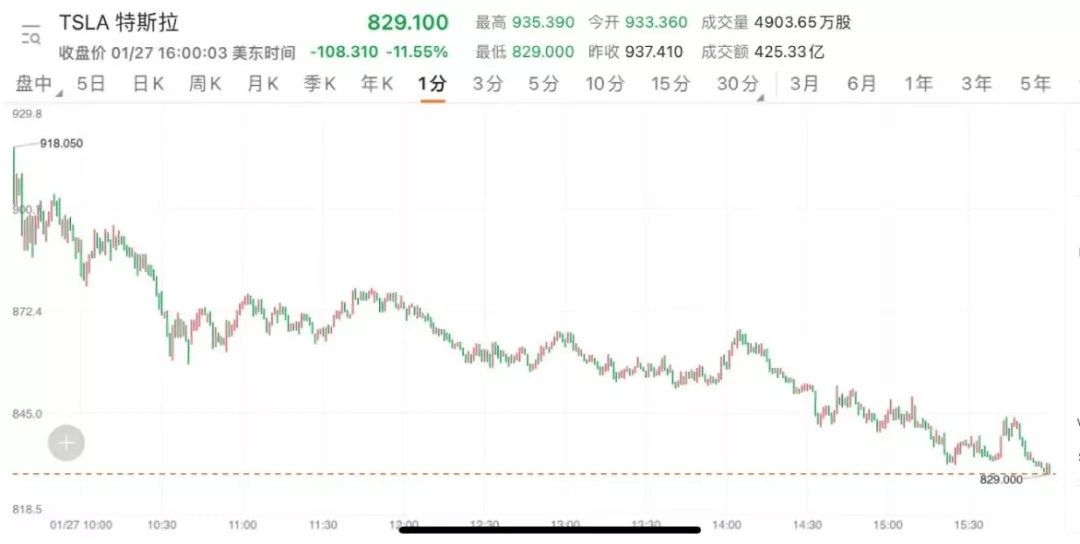 驚呆！看了馬斯克推文，對沖基金竟能狂賺45億 科技 第5張