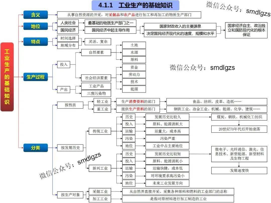 城市與城市化第一章:人口的變化人文地理全套自然地理環境的整體性與