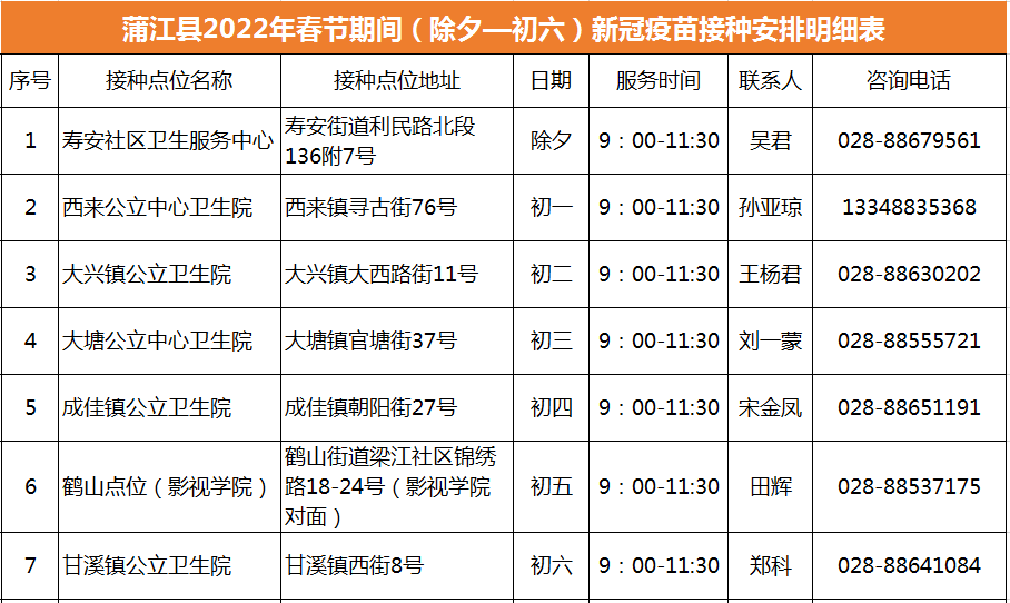 检测点|【春节不打烊】蒲江县2022年春节核酸检测点位和新冠疫苗接种点公示