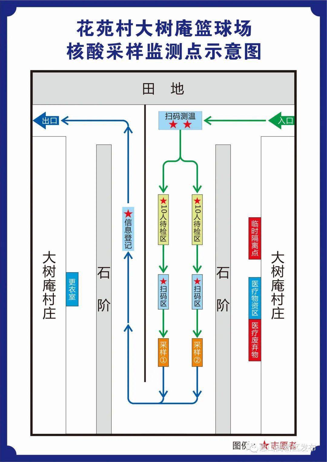 全员核酸检测布置图图片