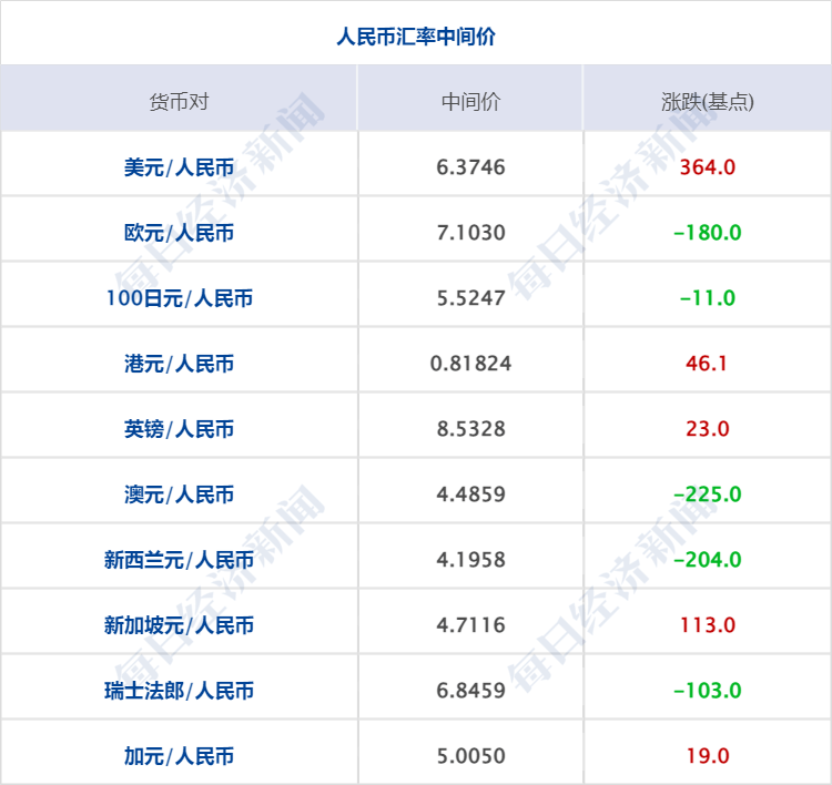 早財經|「頂流」幻方量化放大招！3.5億自購，全市場最高；娃哈哈也來賣酒，零售1388元超茅臺新品；美股大反攻！道指收漲超500點 科技 第13張