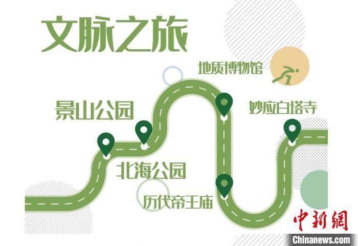 特色|“漫步之旅 打卡西城”启动 京城冬奥文化场所全面开放