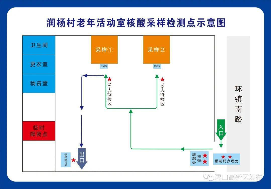 采样点布局图图片