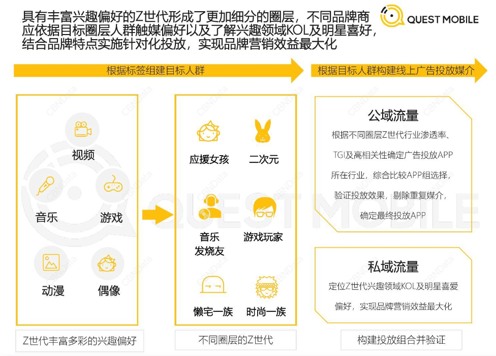 博鱼中国王老吉的春节营销为何总能脱颖而出？(图11)