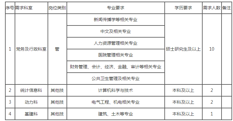 招聘报名表_图片免费下载 招聘报名表素材 招聘报名表模板 千图网(3)