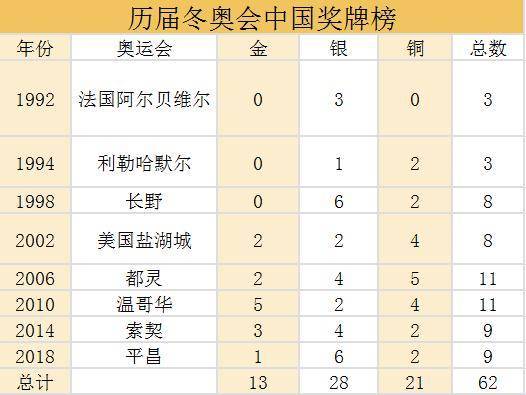 盘点历届冬奥会中国代表团旗手