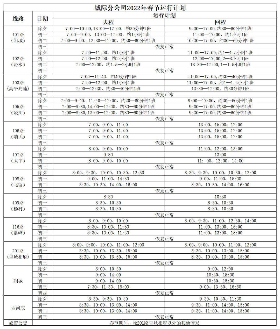 通知2022年春節晉城公交運營時刻表