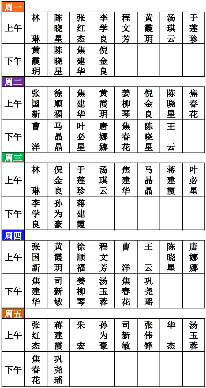 消化科专家门诊表2022年2月